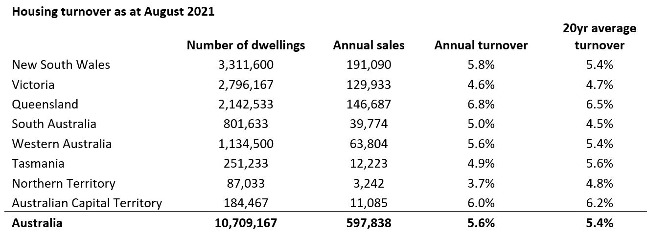 Housing market September 2021 4
